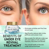 Under Eye Revival Treatment with Pure Essential Oils and Vitamins - Teal And Terra